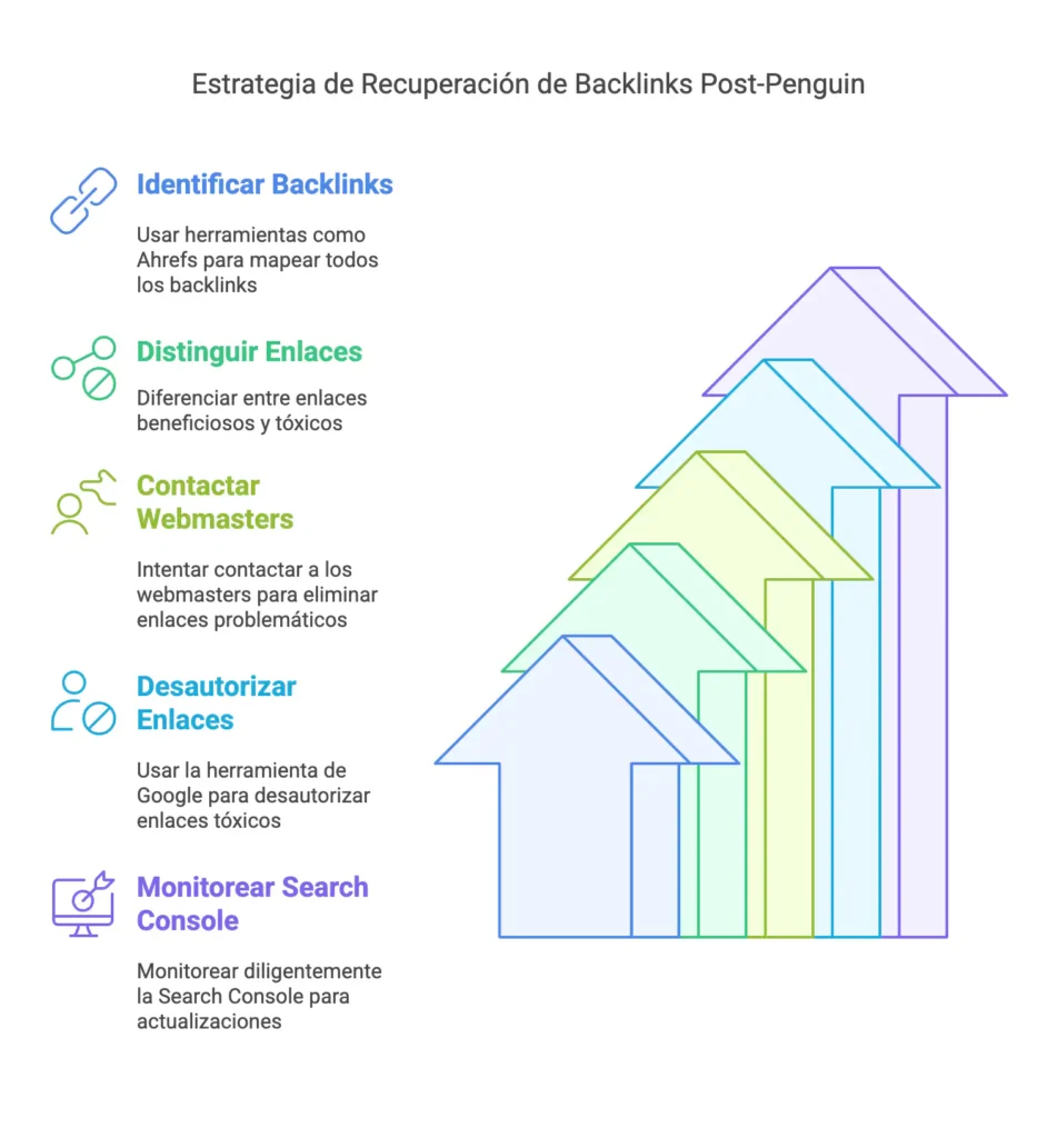 Senderos de retorno tras enfrentar a Penguin