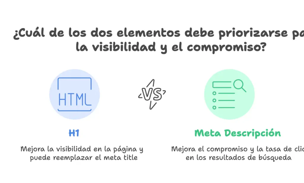 ¿En qué se diferencia del H1 y la meta descripción?